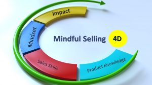 mindful selling 4D slide - Product knowledge, sales skills, mindset, impact