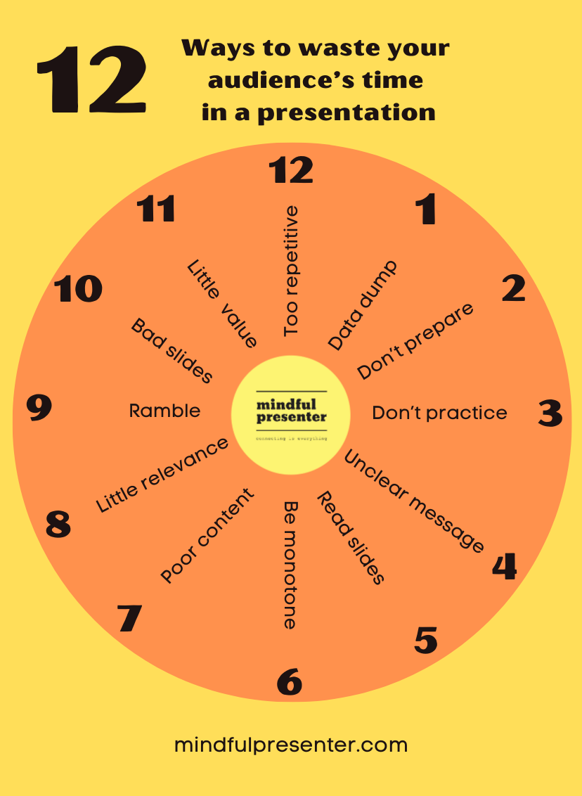 what does presentation time mean