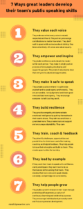Infographic 7 Ways great leaders develop their teams public speaking skills 