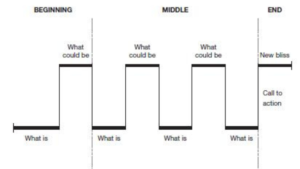 what is - what could be graph