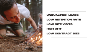 man lighting fire with twigs 